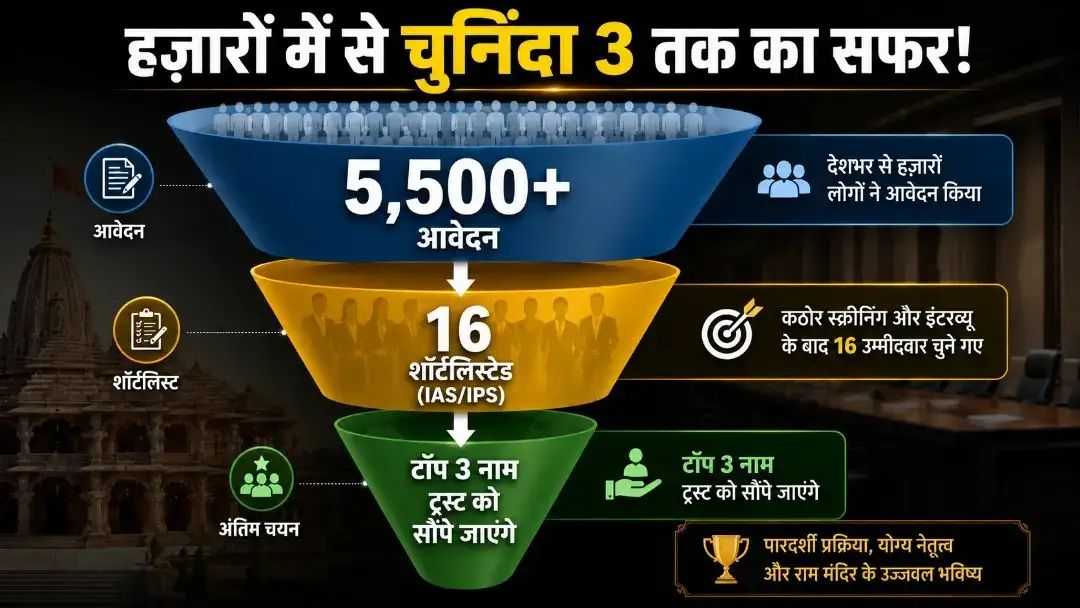 Ram Mandir CEO interview