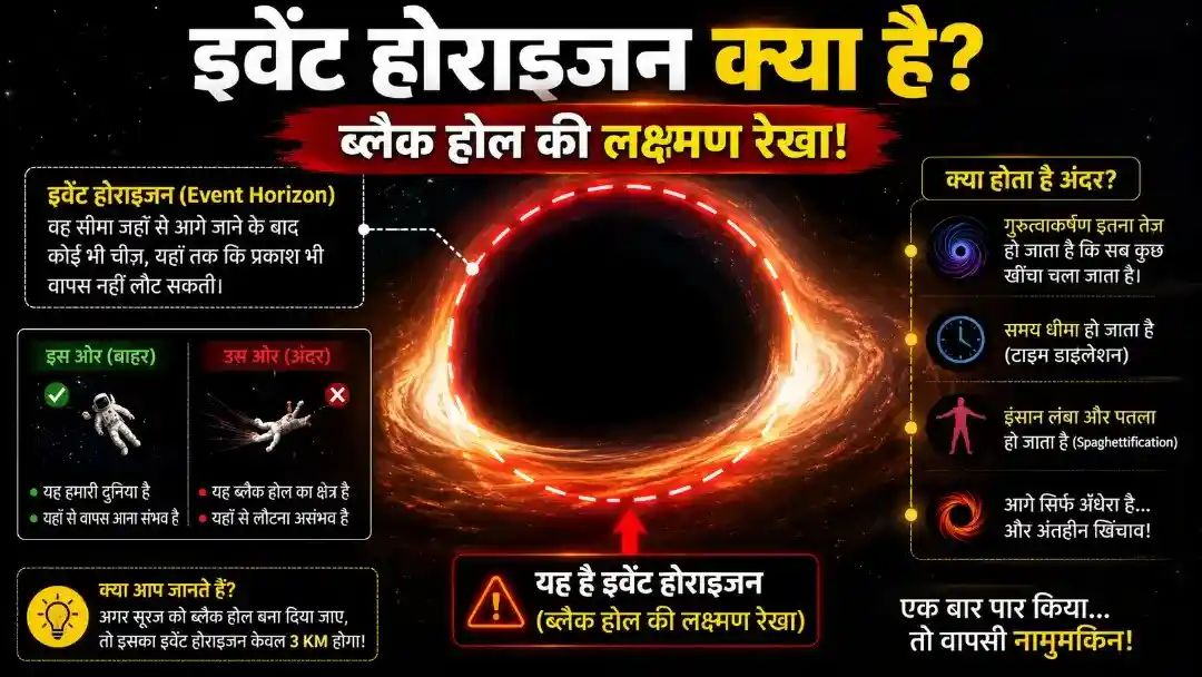 What happens if you fall into a black hole