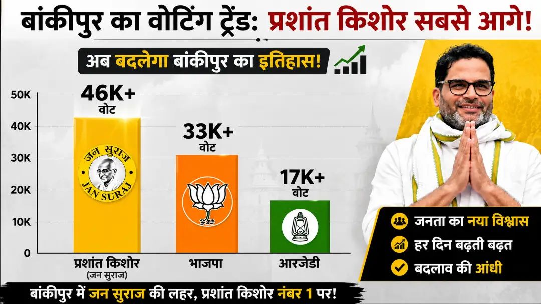 Bankipur Bypoll Election Bankipur Bypoll Election