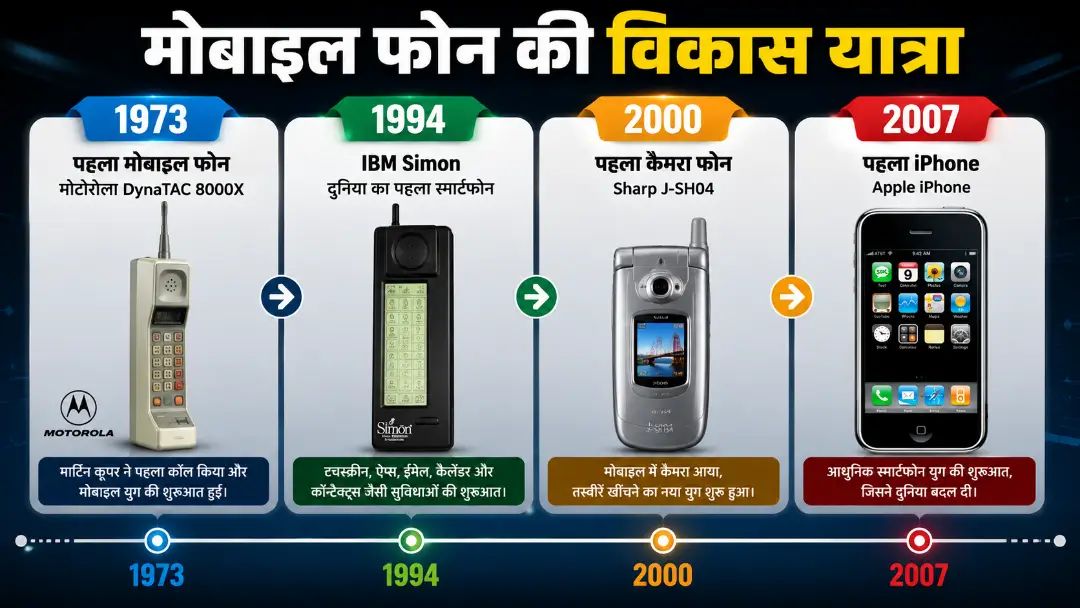 Evolution of mobile phones history Evolution of mobile phones history