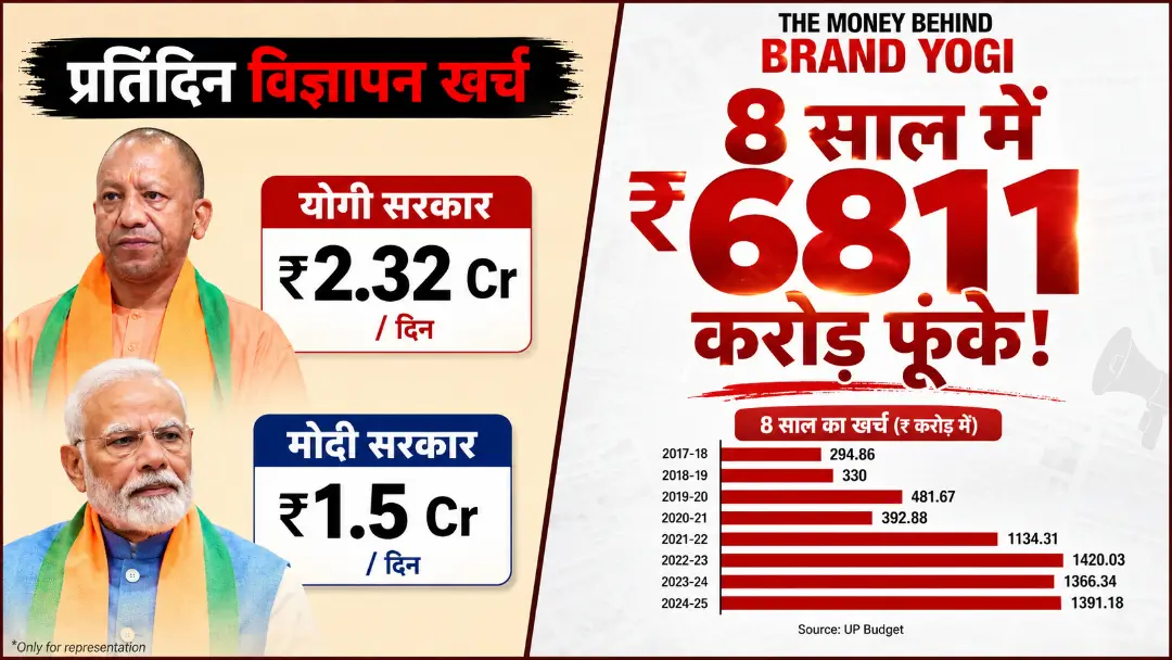 UP Government Ad Expenditure